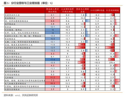 天風(fēng)證券解讀 2023年最賺錢(qián)行業(yè)——電力熱力供應(yīng)與化學(xué)制造業(yè)利潤(rùn)雙增