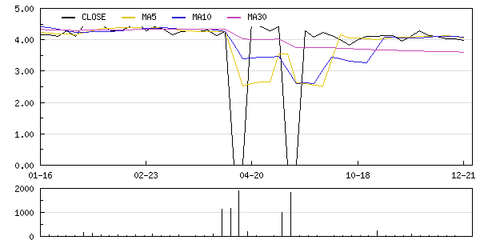凱大催化定向增發(fā)4550萬元獲股東大會(huì)批準(zhǔn)，化學(xué)原料和化學(xué)制品制造業(yè)迎來新動(dòng)力