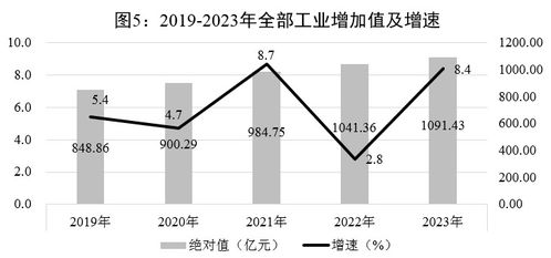 2023年貴陽(yáng)市化學(xué)原料和化學(xué)制品制造業(yè)發(fā)展統(tǒng)計(jì)公報(bào)