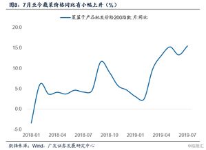 通脹同比壓力漸緩，化學(xué)原料行業(yè)在微妙平衡中探尋新路徑