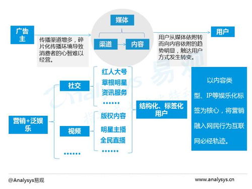 2016年中國(guó)電商數(shù)字營(yíng)銷市場(chǎng)專題報(bào)告 數(shù)字技術(shù)服務(wù)引領(lǐng)行業(yè)變革