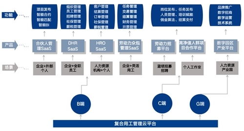 數(shù)字浪潮 技術(shù)服務(wù)如何重塑現(xiàn)代商業(yè)格局