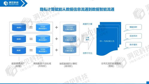 洞見(jiàn)科技王灣灣 以隱私計(jì)算為引擎，助推金融業(yè)數(shù)字化轉(zhuǎn)型